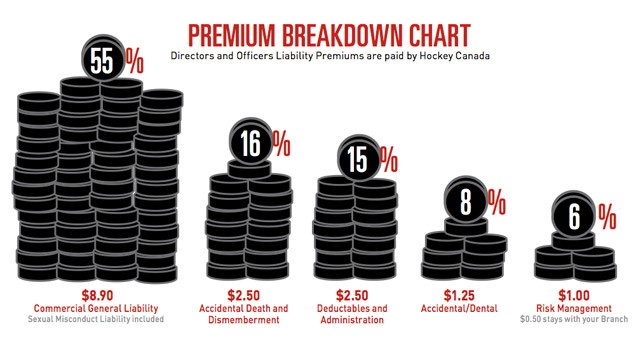 Hockey Canada Suspension Chart