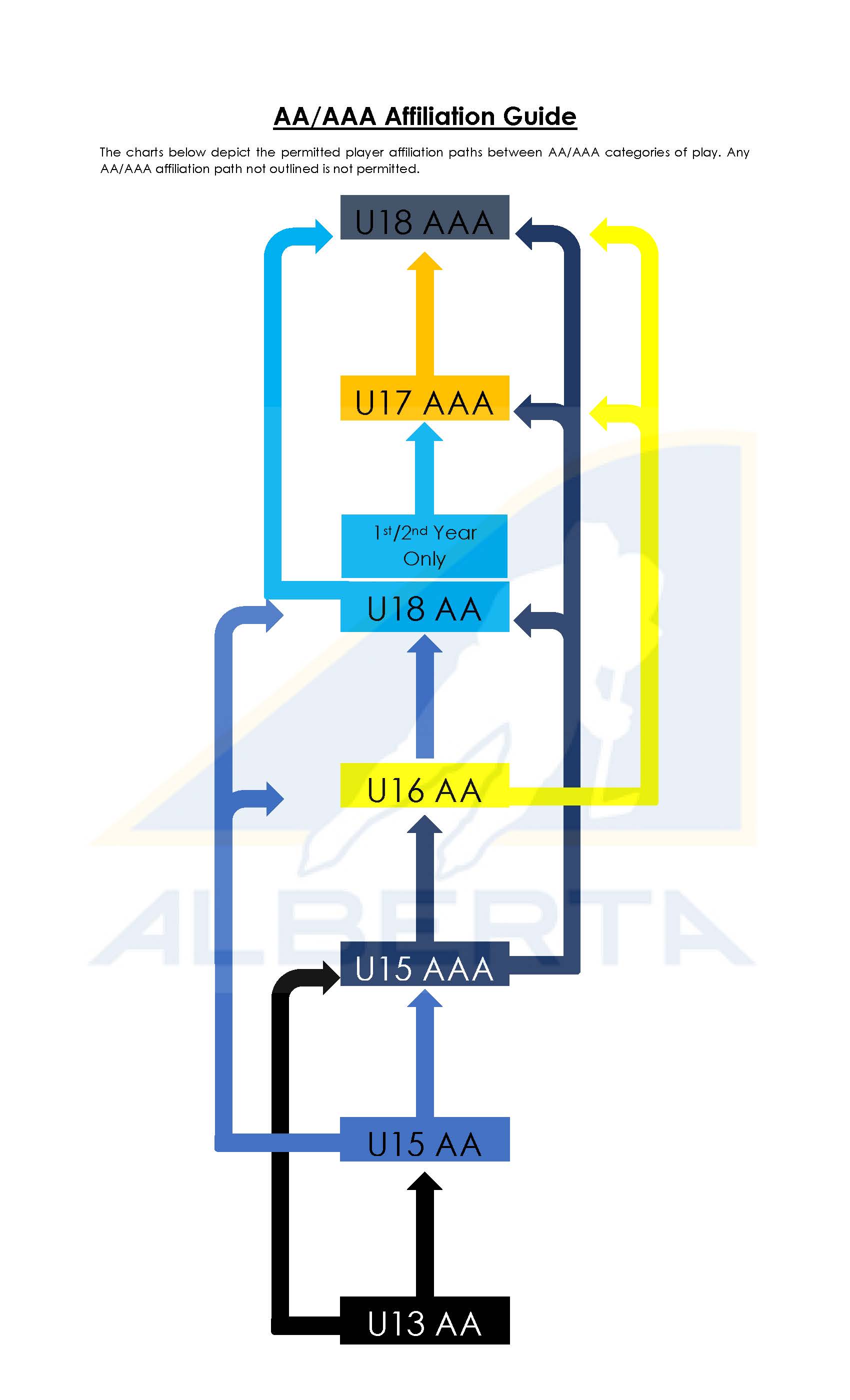 Hockey Alberta
