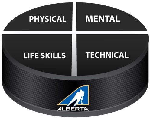 Hockey Alberta