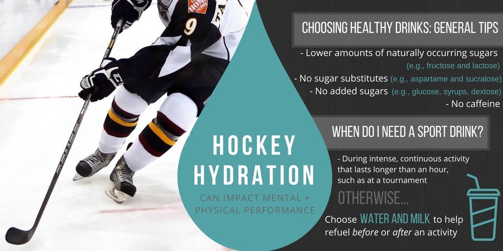 Hockey Alberta